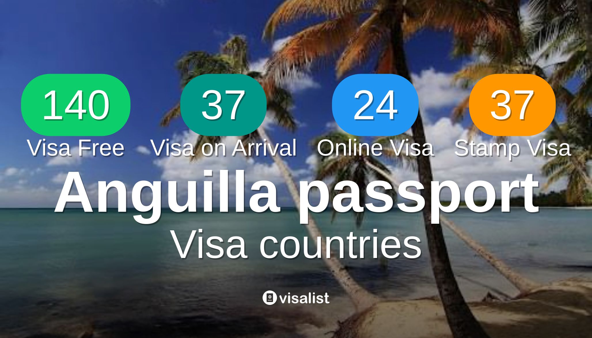 pa-ses-que-puedes-visitar-anguila-pasaporte-2025-visa-list
