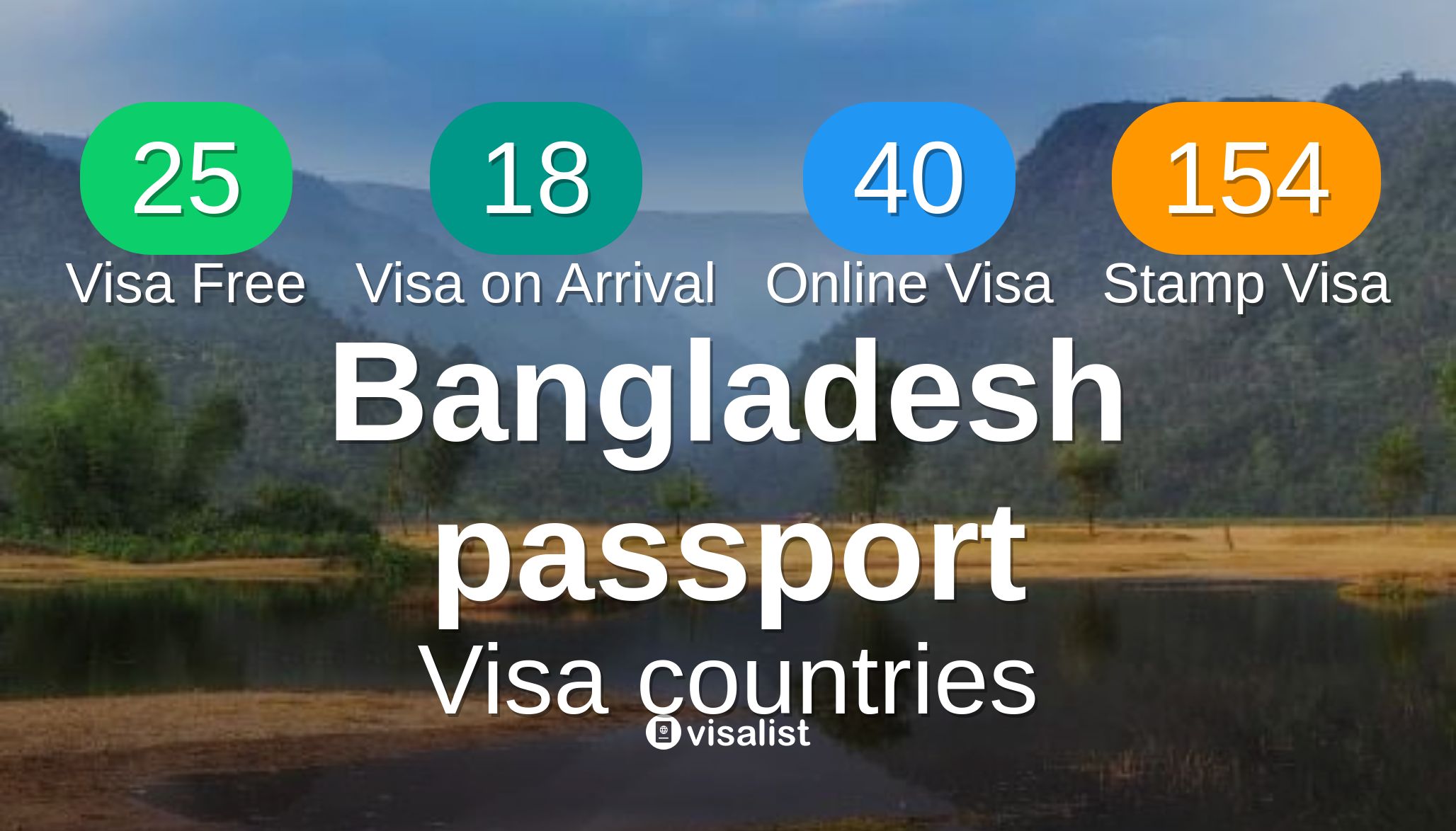 Bangladesh passport ranking index, countries list in May 2023 Visa List