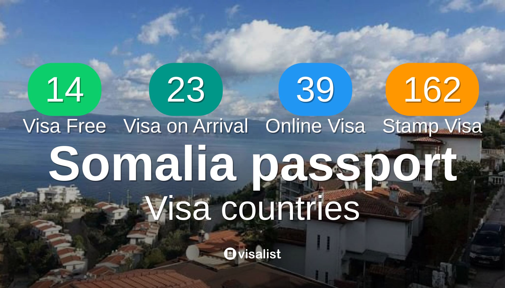 Somalia Passport South America Countries To Travel In May 2023 Visa List 9306
