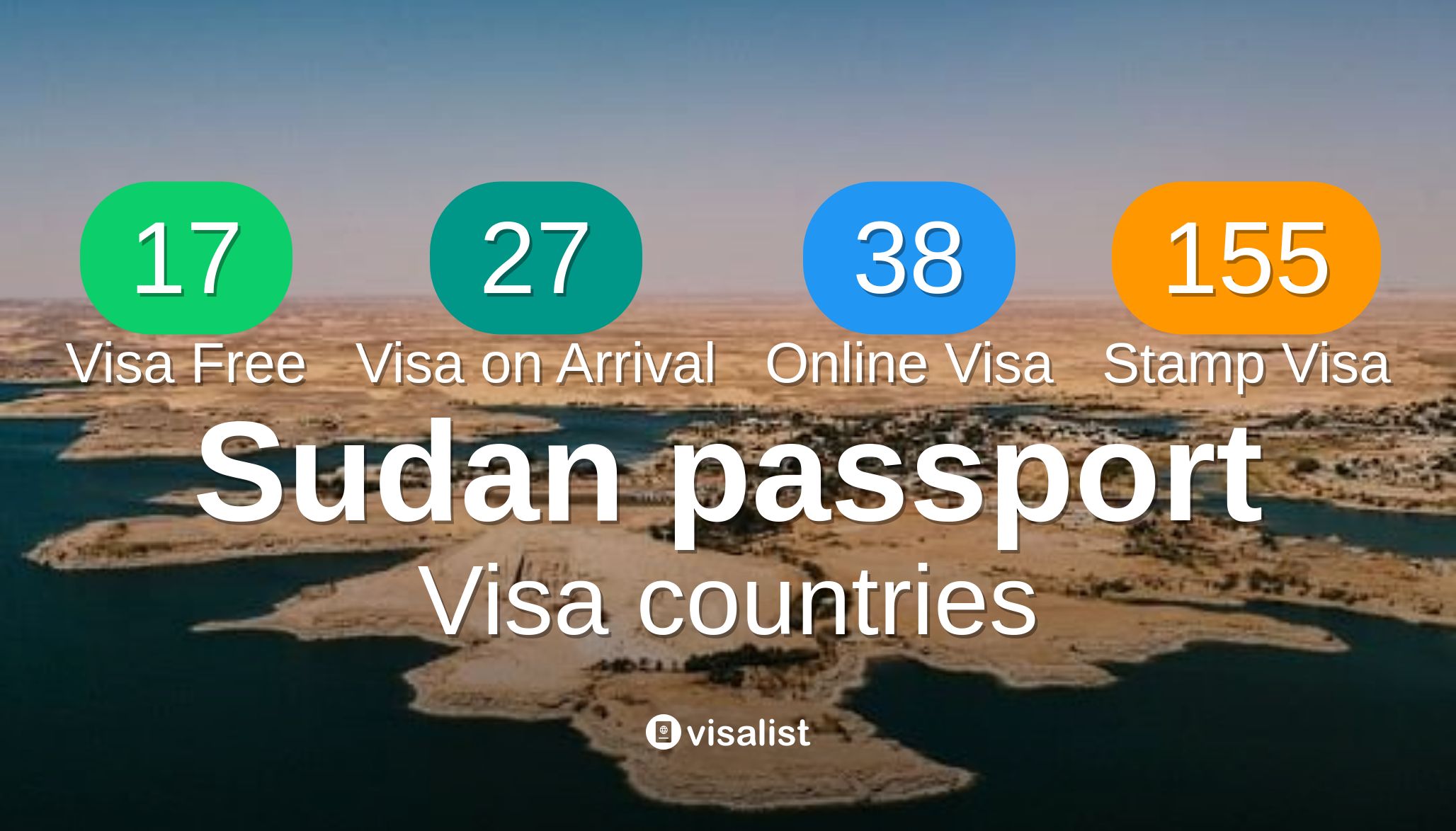Countries You Can Visit With Sudan Passport 2025 Visa List Preview